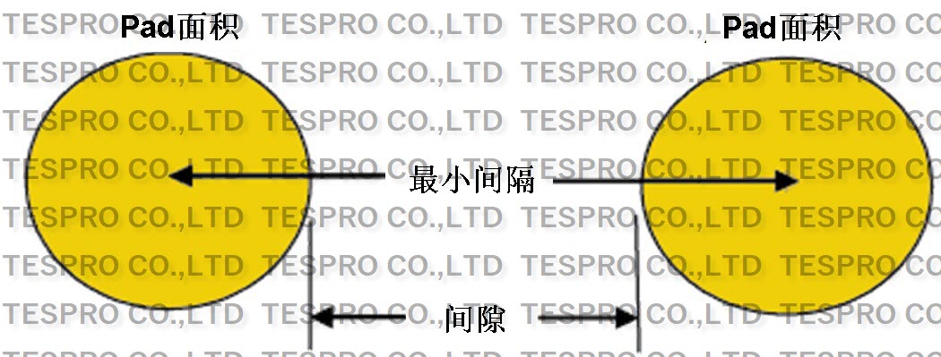 http://tespro-jp.com/product/RCR%E5%AF%B8%E6%B3%95%E8%AA%AC%E6%98%8E_tespro.jpg